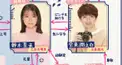 ボス恋　キュン検定