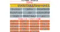 流行語検定！【難しめ】